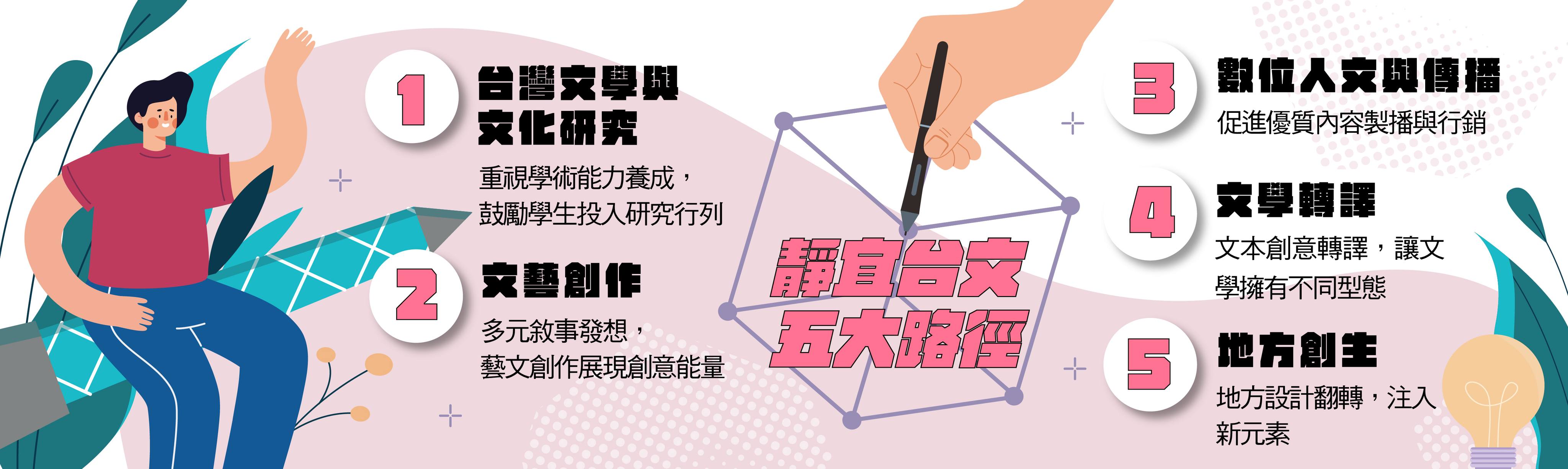 靜宜台文系五大路徑